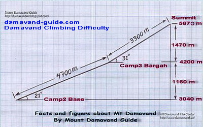 Damavand Difficulty Difficulty of Mount Damavand Trekking Tours